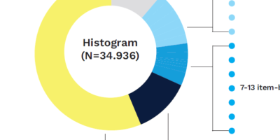 Ray Mon News Comparative Data Report