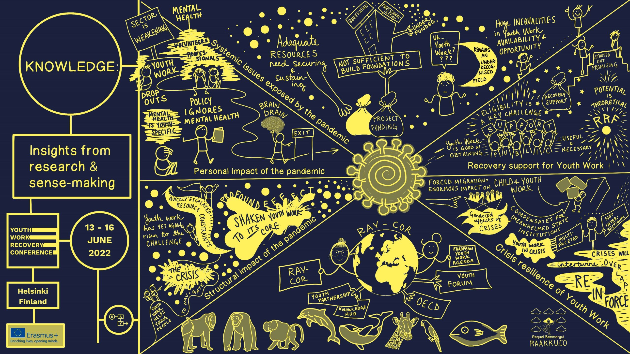 Graphic Recording Insights From Research And Sensemaking